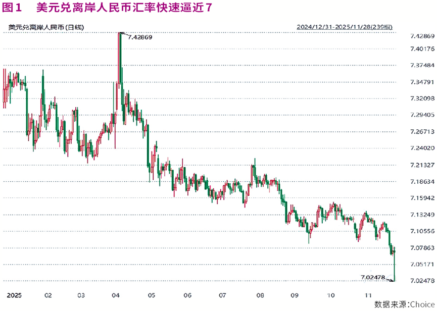 人民币升值加速支撑慢牛延续