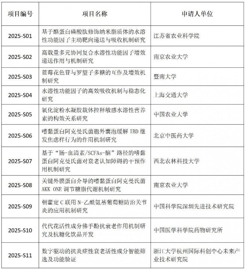 ֽϴ»2025Ŀʾǰؿиܲҵδ