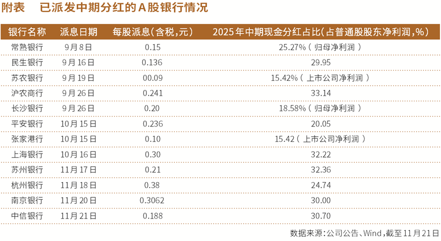 银行中期“分红潮”配置窗口开启 险资重仓这3只银行股