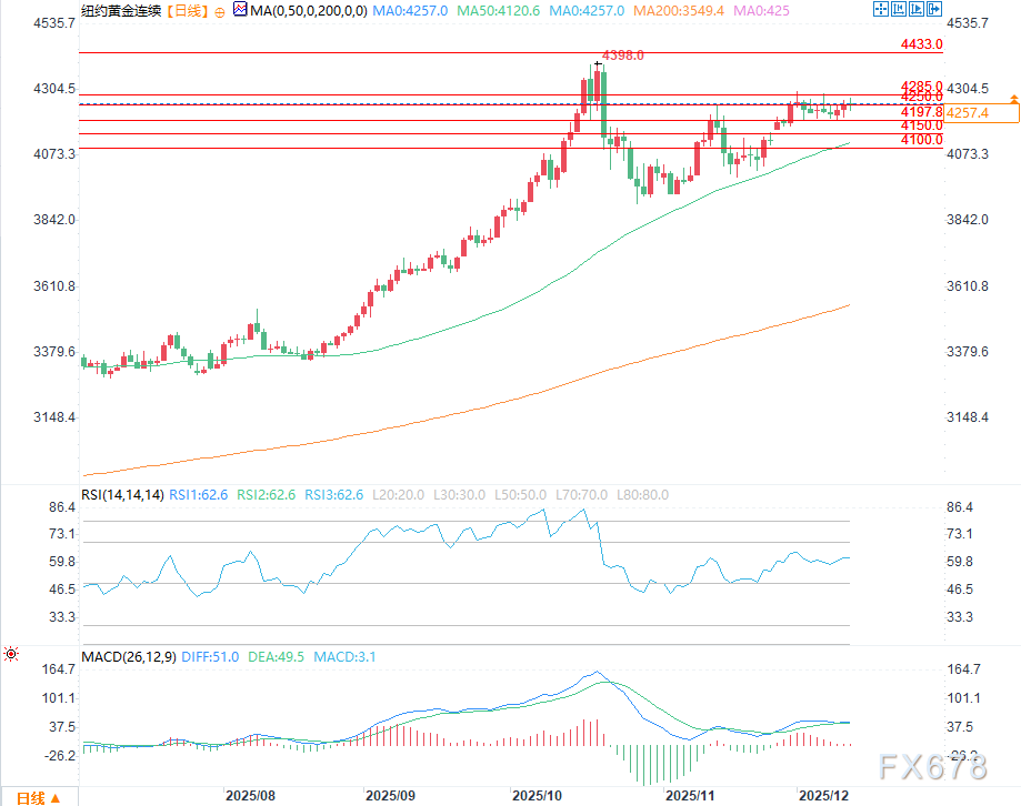 金价上涨，白银强势再创历史新高
