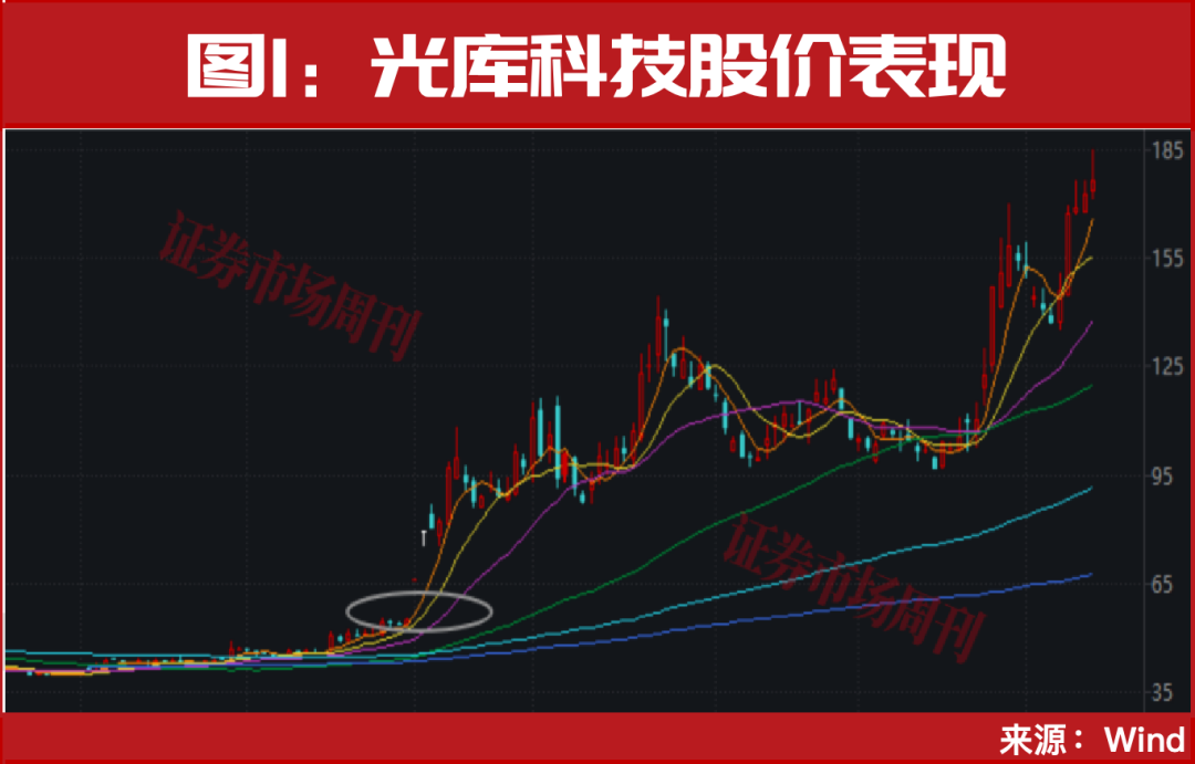 300265！突发低位“20cm”涨停！