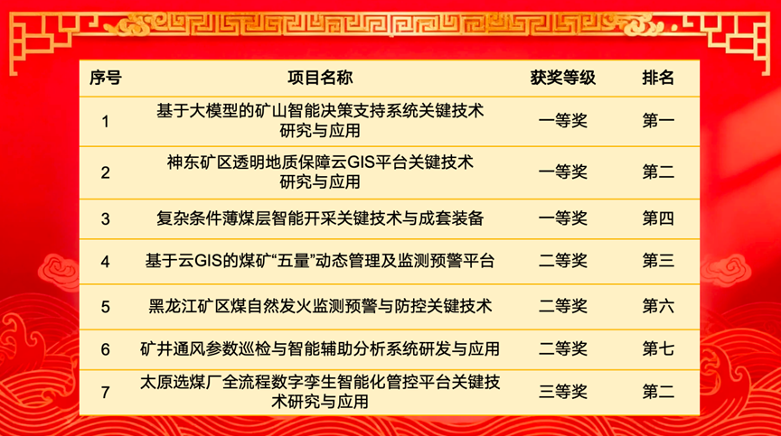 ϲƼƼɹٻйú̿ҵЭѧ