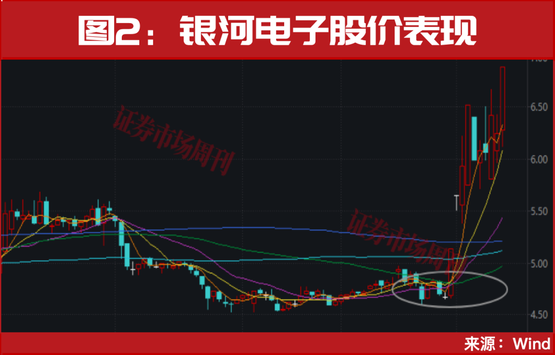 300265！突发低位“20cm”涨停！