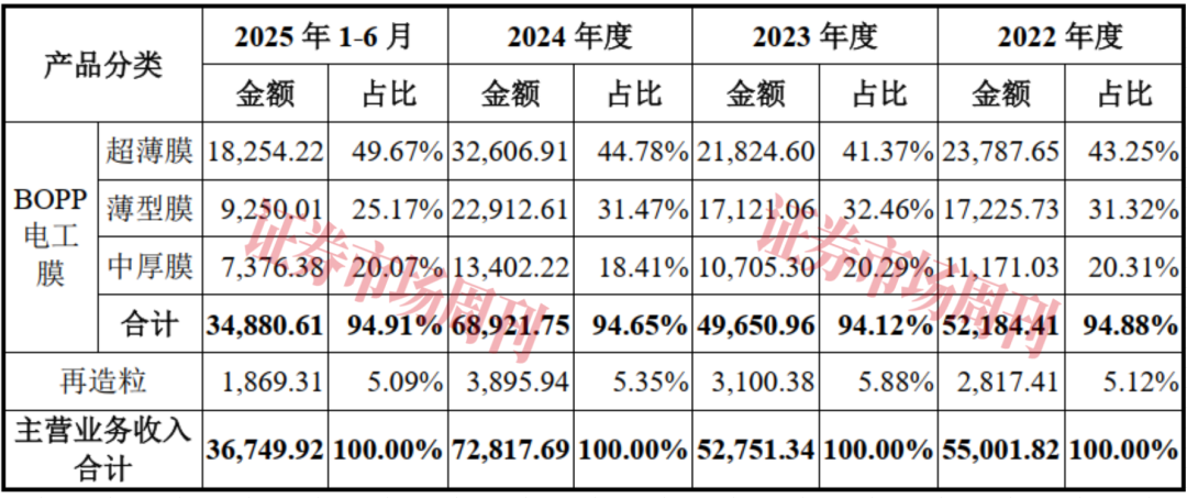国产隐形冠军冲刺IPO！靠一张“膜”卡位新能源黄金赛道