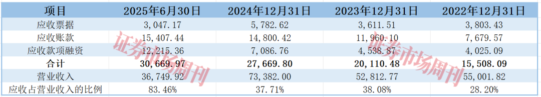 国产隐形冠军冲刺IPO！靠一张“膜”卡位新能源黄金赛道