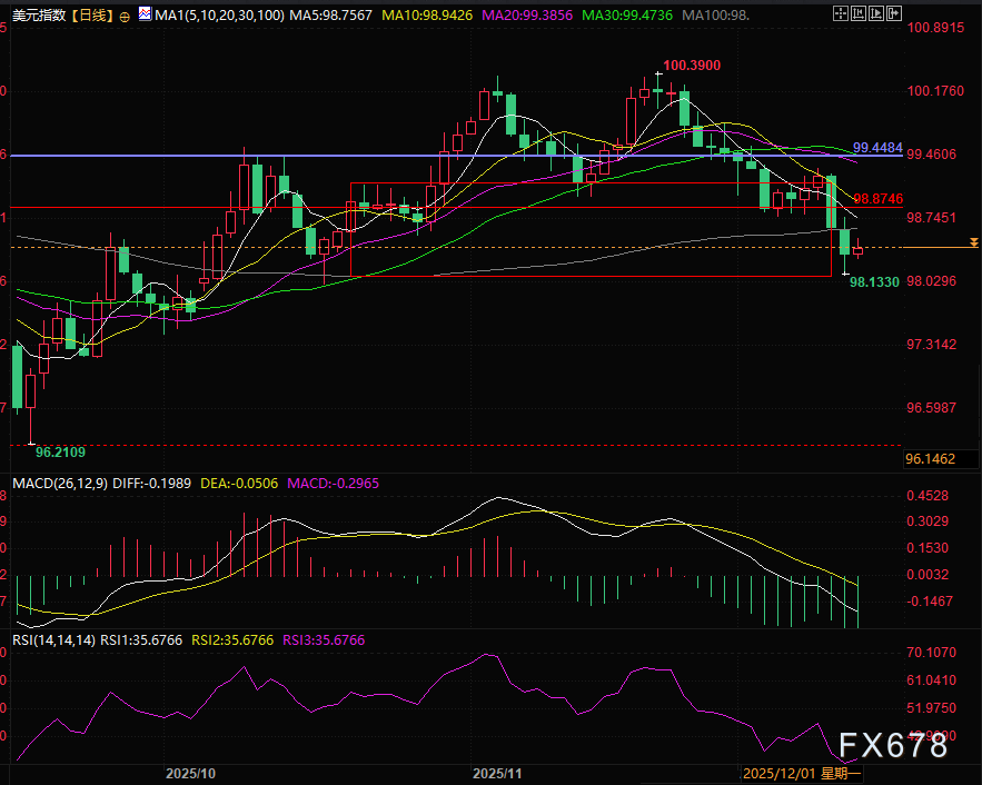 黄金启动不早不晚，第二波暴涨暗藏玄机