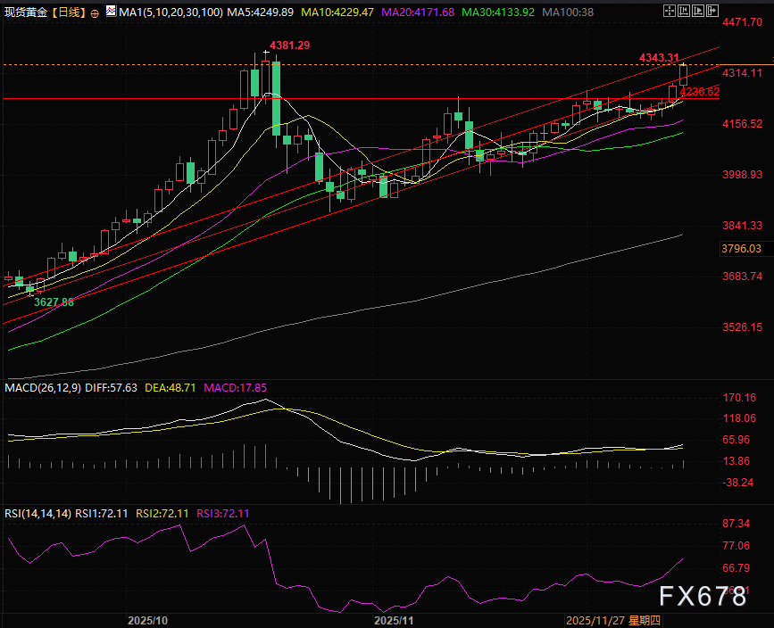黄金启动不早不晚，第二波暴涨暗藏玄机
