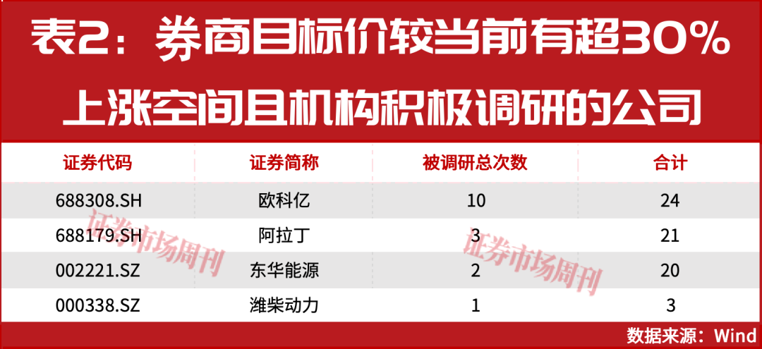 建议收藏！9家公司股价有超50%上涨空间！