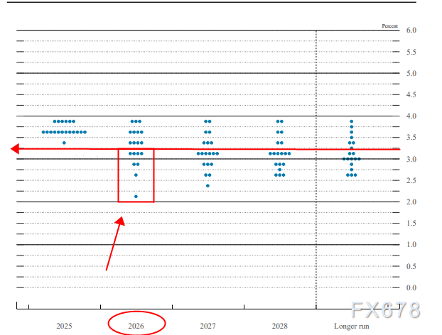 背离信号拉响警报！黄金临门一脚能否成功？