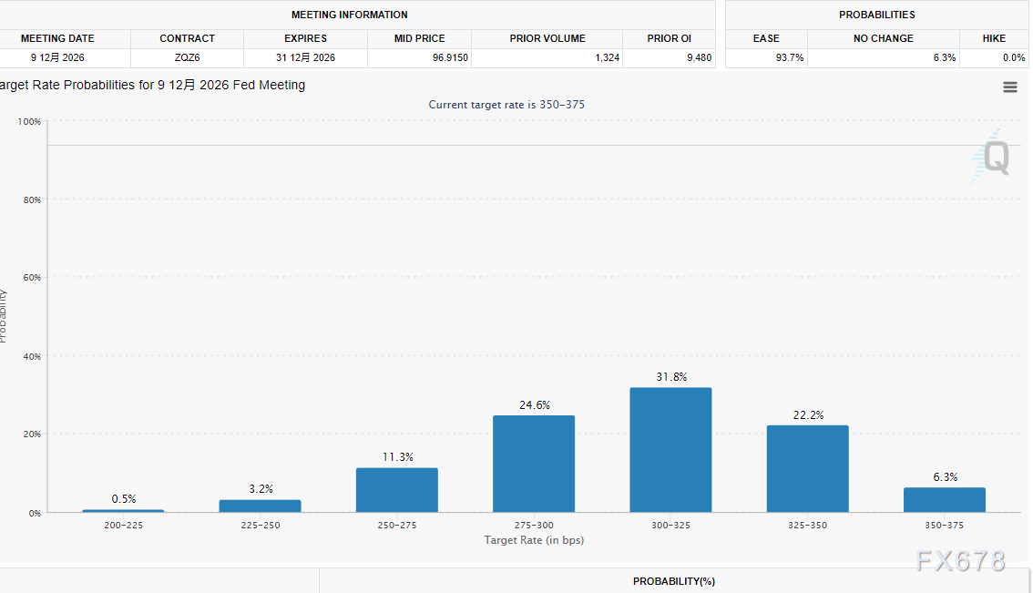 背离信号拉响警报！黄金临门一脚能否成功？