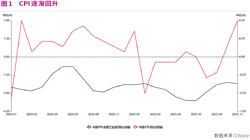 价格积极回暖 出口再超预期