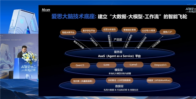 ũ�����ǻ�ת�ͽ�����ˮ�� ũ�����������ذ���Ʒ������ҵAI�·�ʽ