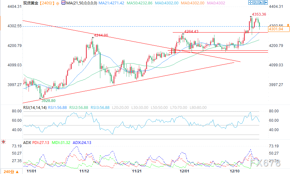 美联储政策前景审慎叠加地缘风险减弱，黄金冲高回落