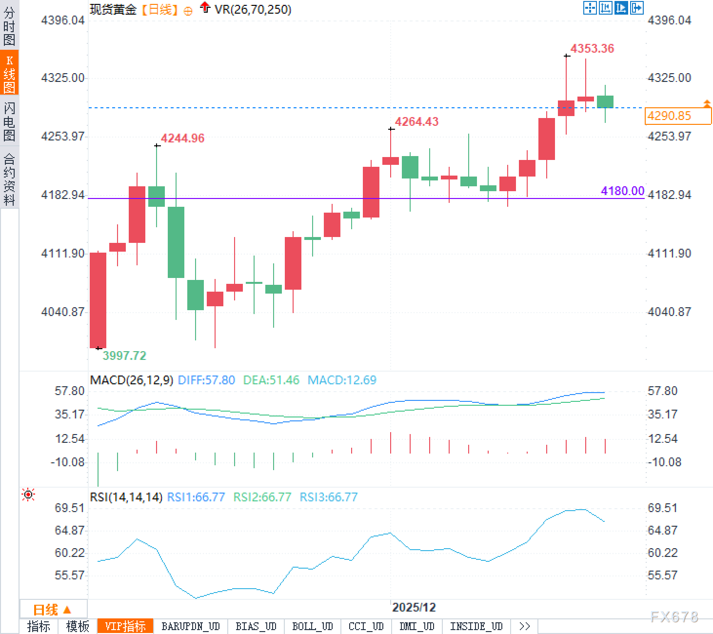 非农即将发布，市场屏息等待：黄金会借机冲破天际吗？
