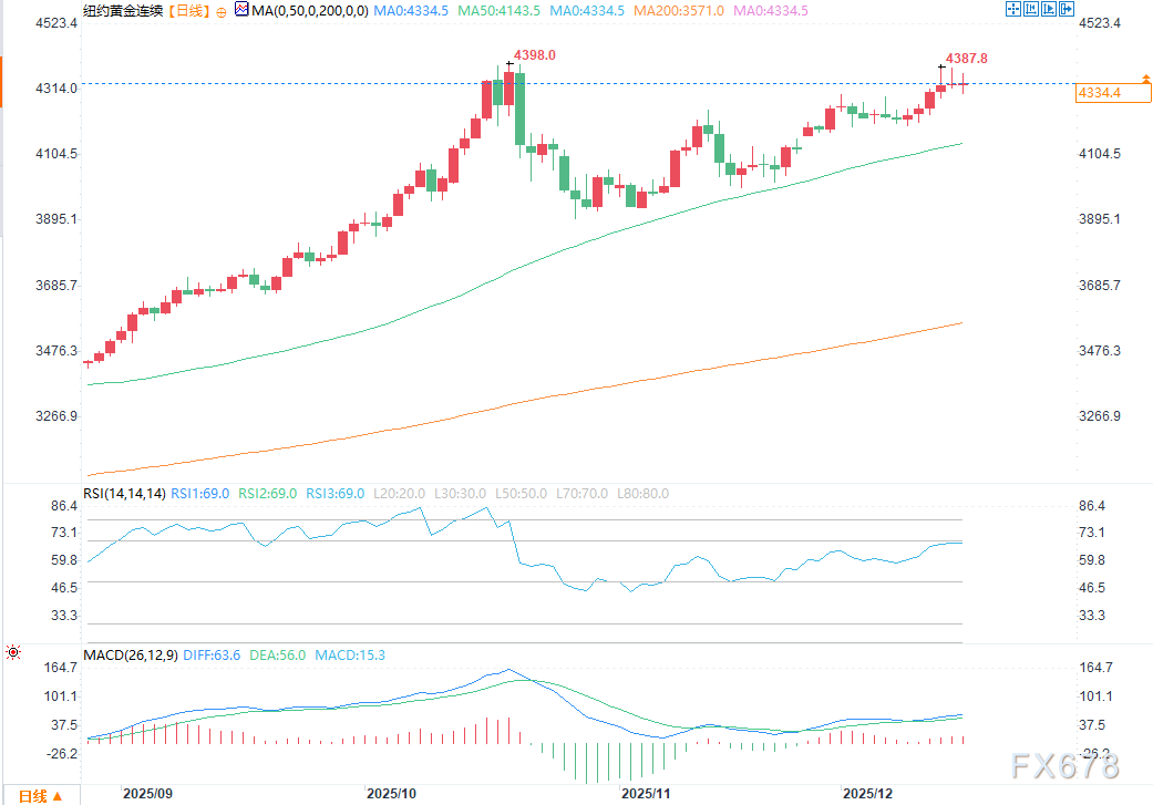 数据显示美国经济疲软，黄金和白银扭转之前跌势