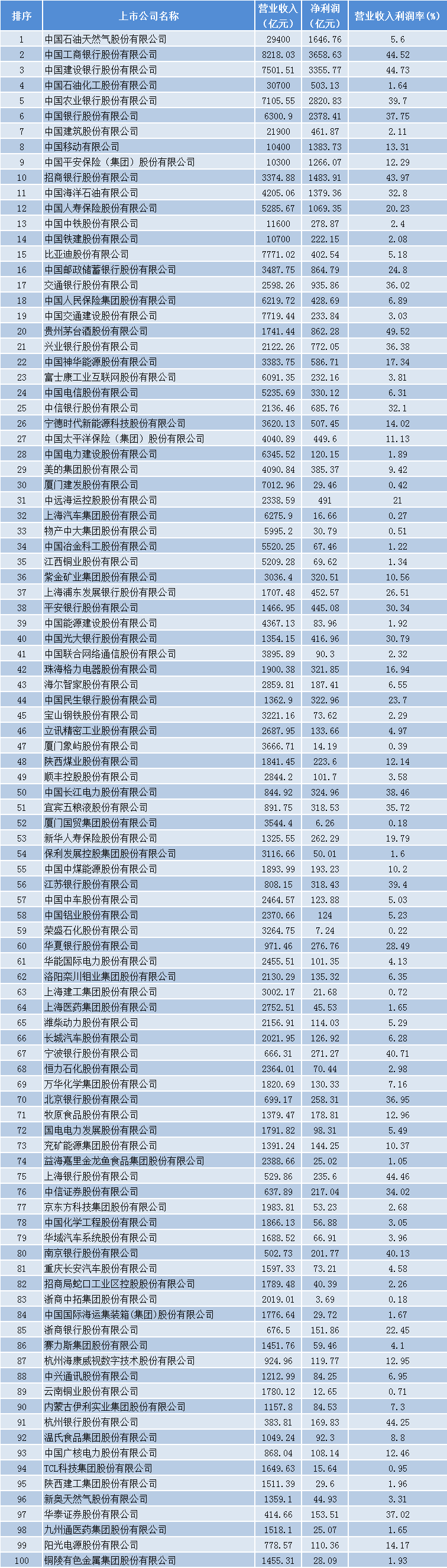 2025�й�ǧǿ���й�˾�о��ɹ����� �й�ʯ����Ȼ���ɷ����޹�˾�ٵǰ���