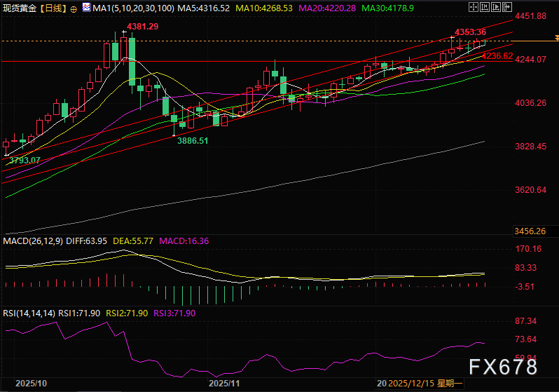 CPI爆冷利好降息？黄金犹豫上涨背后的多空博弈