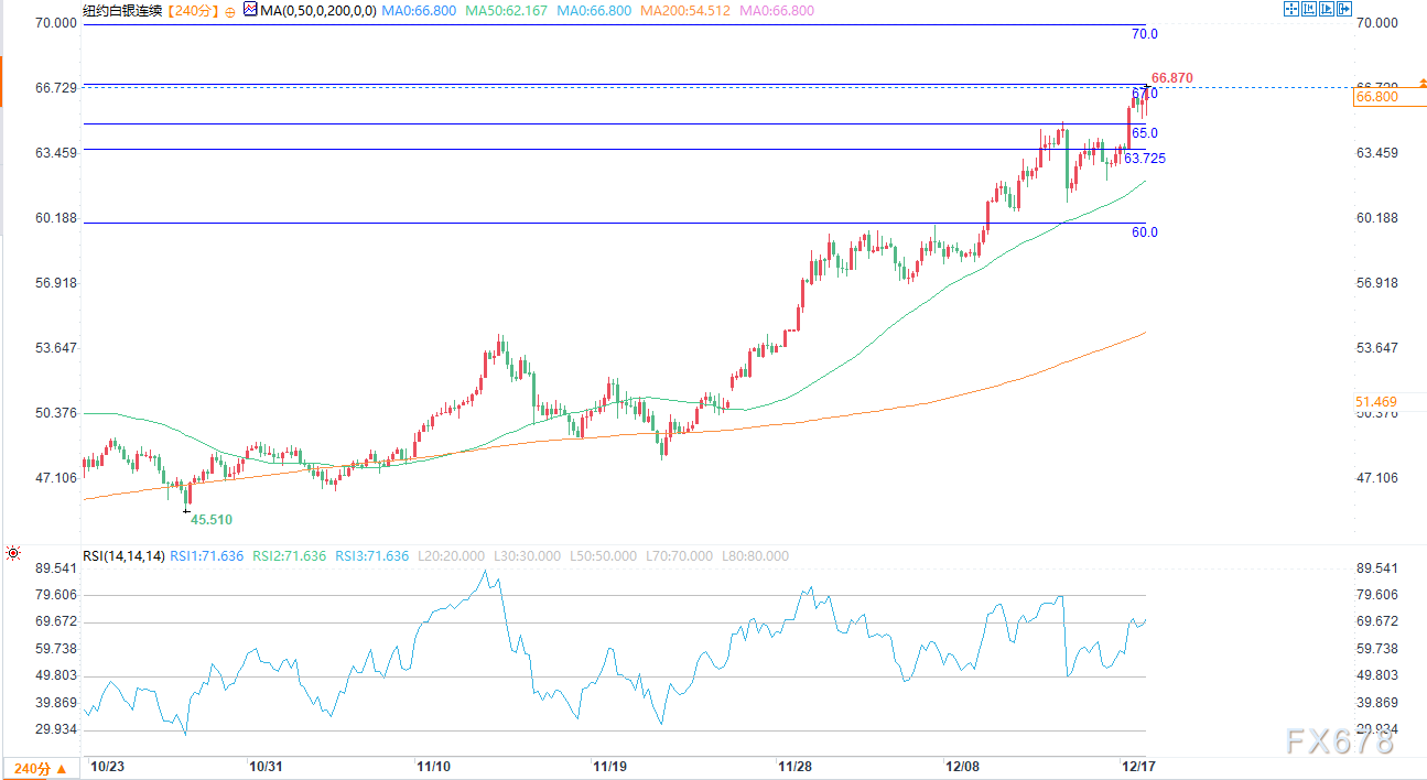避险买盘推动金价上涨、银价飙升至历史新高