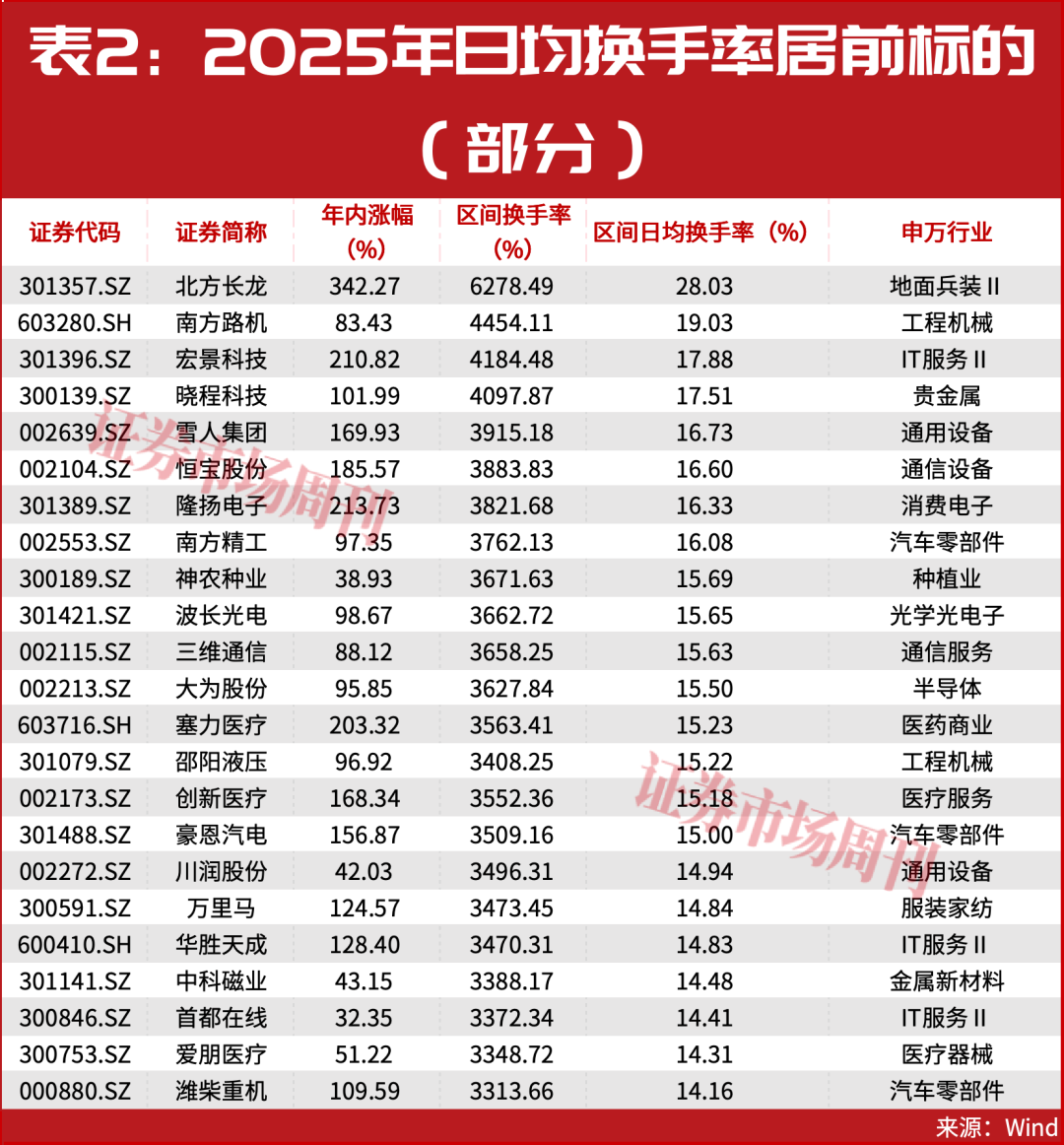 2025牛股名单罕见曝光！多股翻10倍！这些正有主力进场！