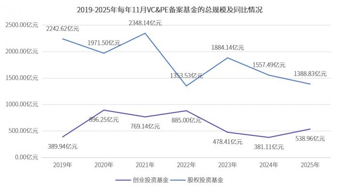 ��׼����2025��11��ļ���±���һ���г�ļ�ʹ�ģ��2279��Ԫ