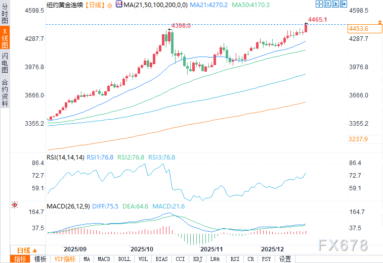 避险需求推动下，金价、银价大幅上涨并创历史新高