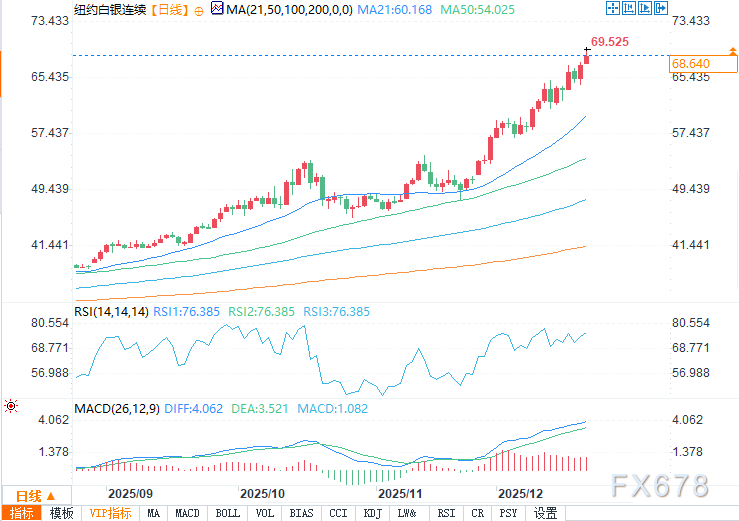 避险需求推动下，金价、银价大幅上涨并创历史新高