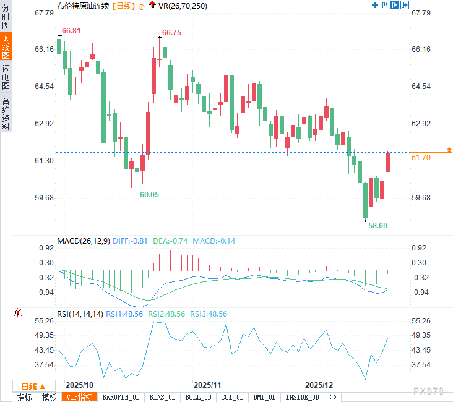 黄金突破4400美元！圣诞行情来了，但钱从哪里来？