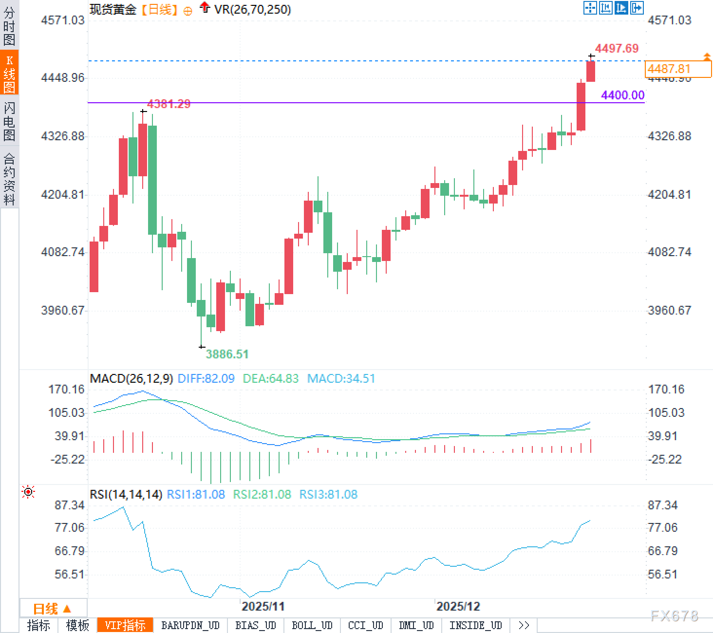 黄金暴涨，铜却悄悄跟上：市场在下一盘什么大棋？