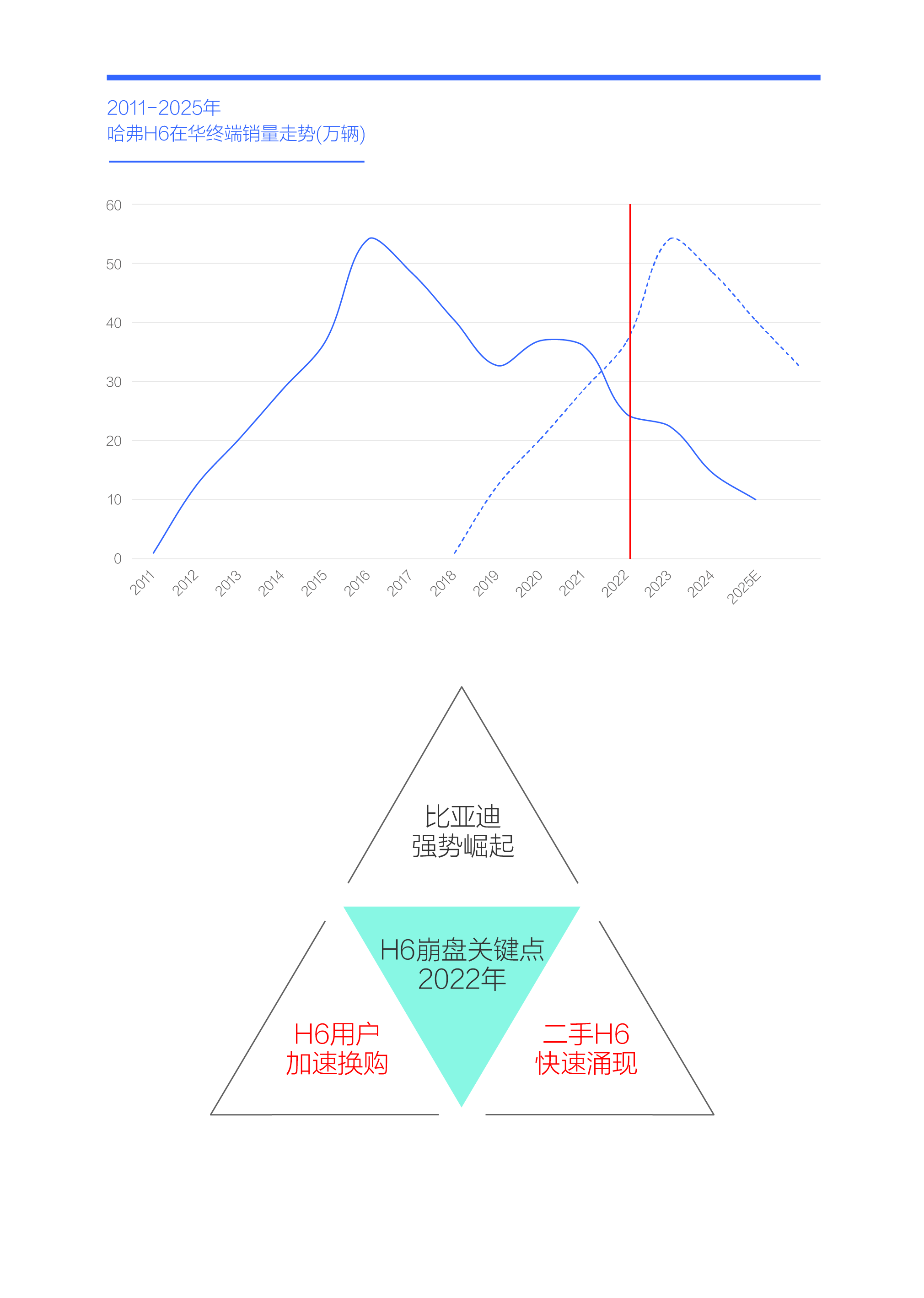 谁抢了“哈弗H6们”的用户？腾易研究院发布哈弗市场竞争力分析报告 (2026版)