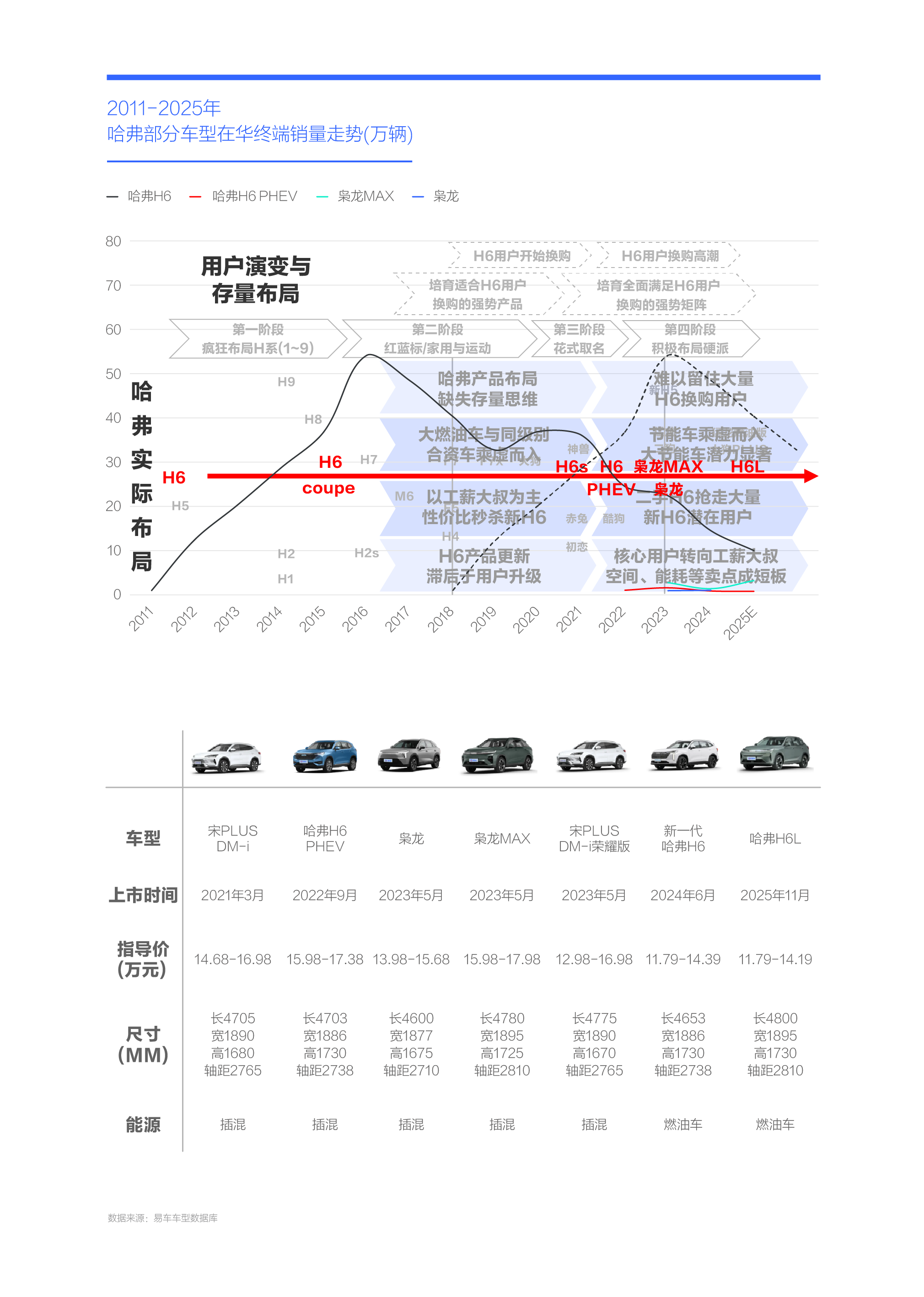 谁抢了“哈弗H6们”的用户？腾易研究院发布哈弗市场竞争力分析报告 (2026版)