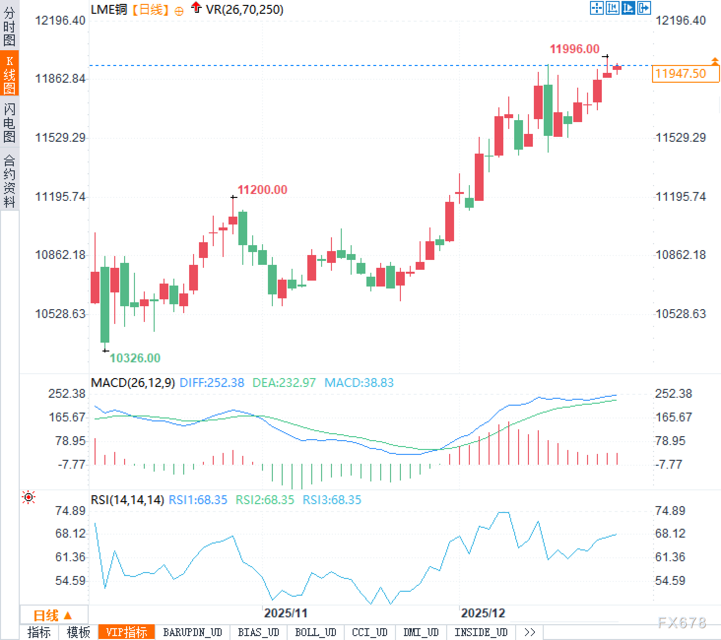 黄金暴涨，铜却悄悄跟上：市场在下一盘什么大棋？