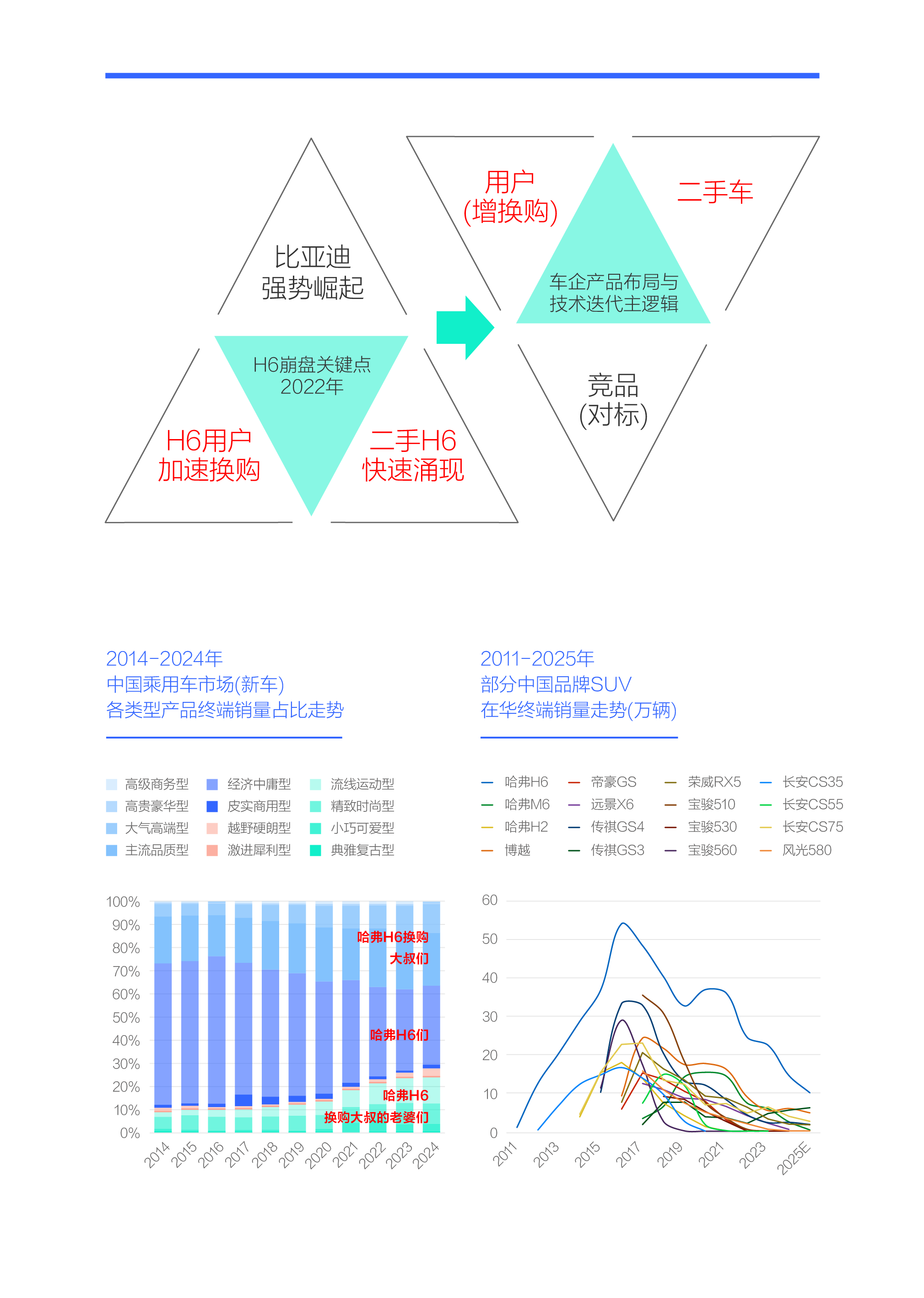 谁抢了“哈弗H6们”的用户？腾易研究院发布哈弗市场竞争力分析报告 (2026版)