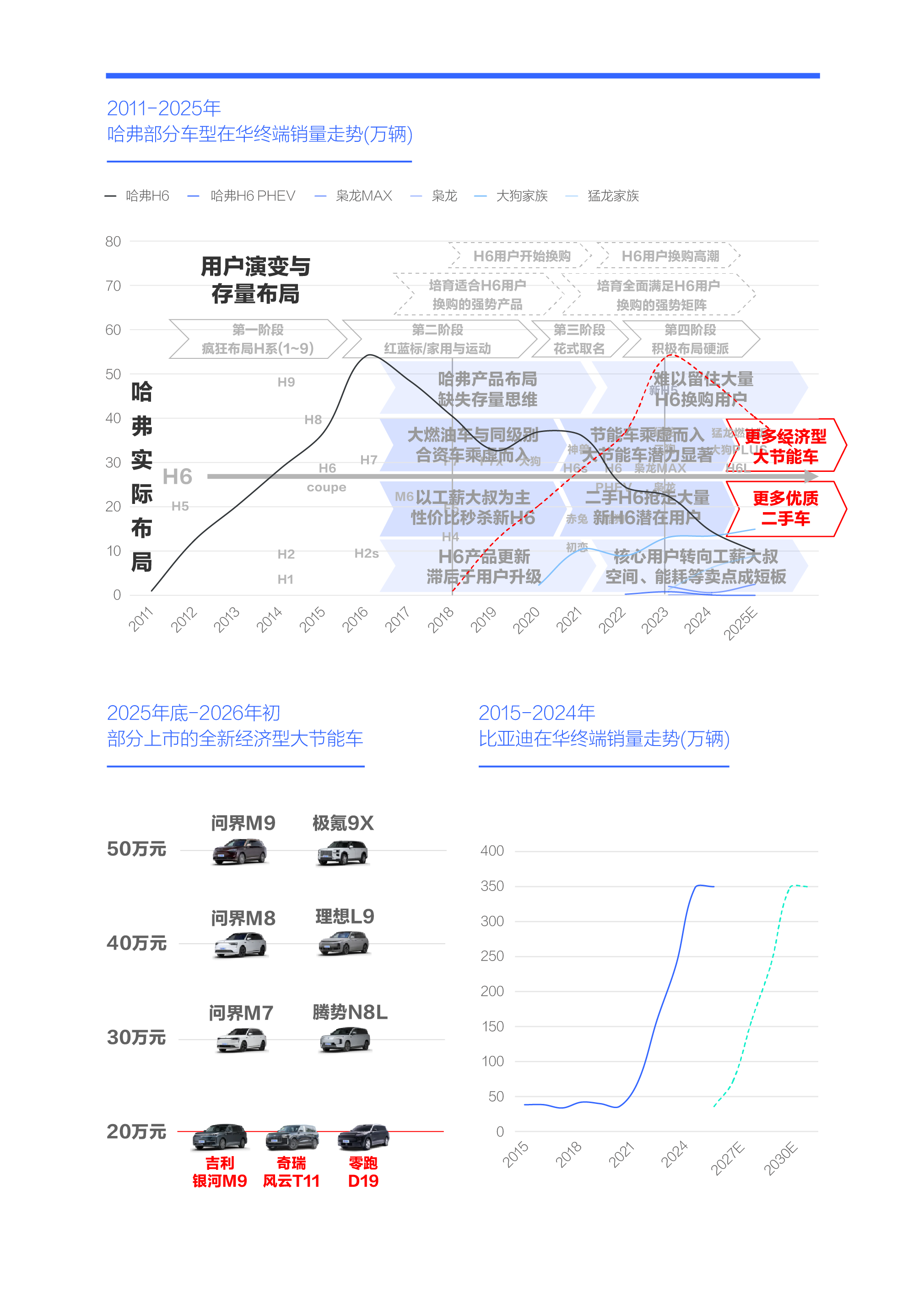 谁抢了“哈弗H6们”的用户？腾易研究院发布哈弗市场竞争力分析报告 (2026版)