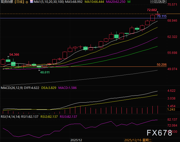 暴涨新王白银与黄金共振的危险时刻