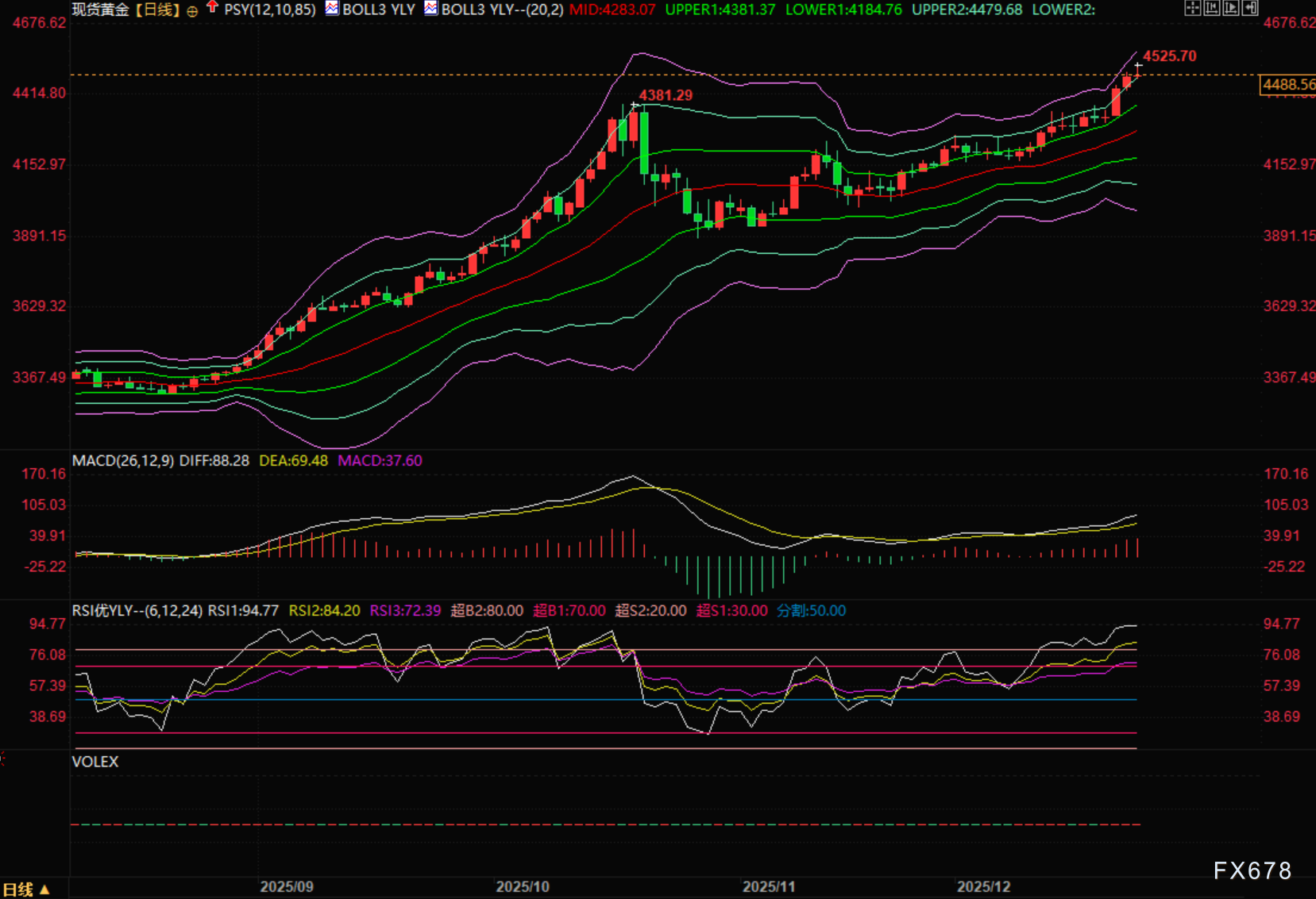 注意！巨头GMI全球关停影响黄金白银外汇，市场风暴前兆？