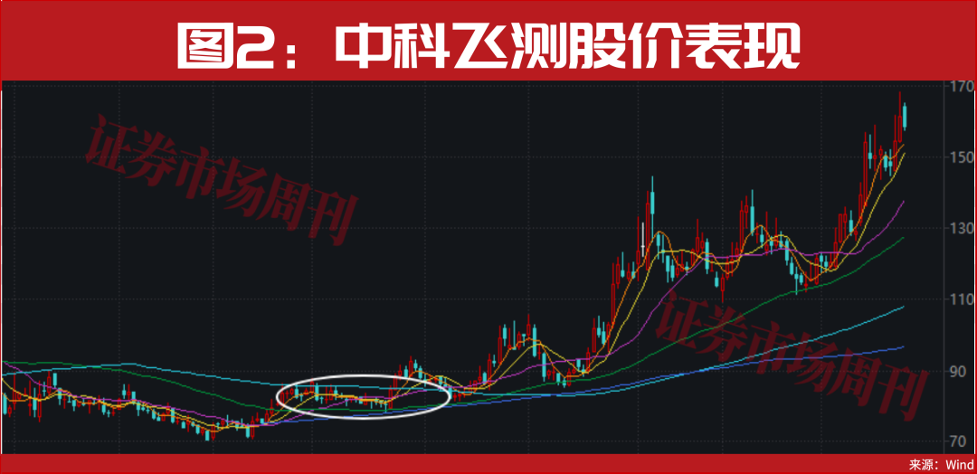 突发！国家队，又出手了！