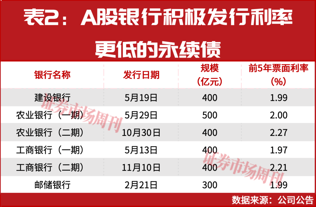 从取消网点Wifi到调整资本结构，银行为“降本”有多拼？