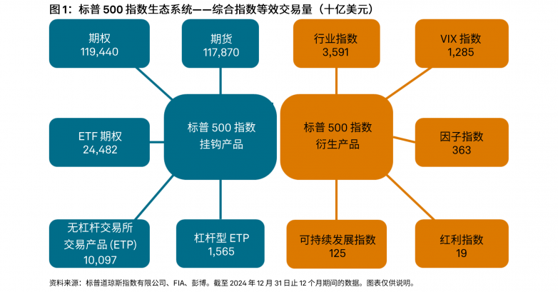 �����������ʲ��»��������յ���˹ָ��Proof-of-Index�ƽ�Ϲ���˽����