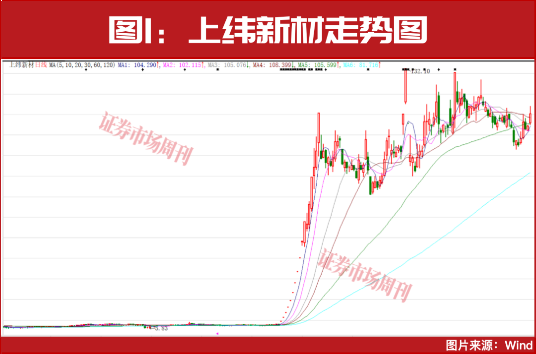 下一只十倍股或从这里诞生！