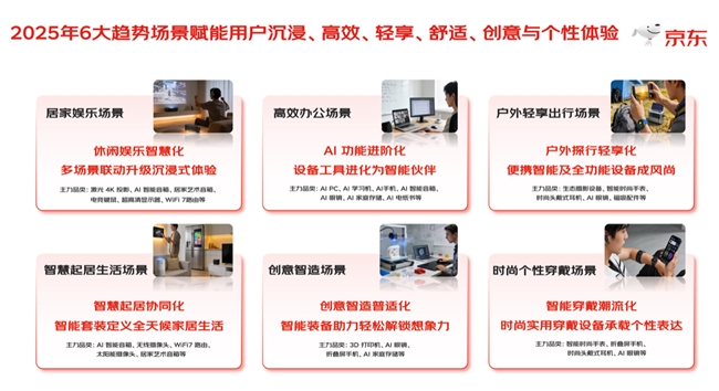 ����������2025 3C����Ʒ���Ƥ�顷 AI���ס��ǻ���ӵ��������Ƴ������·���