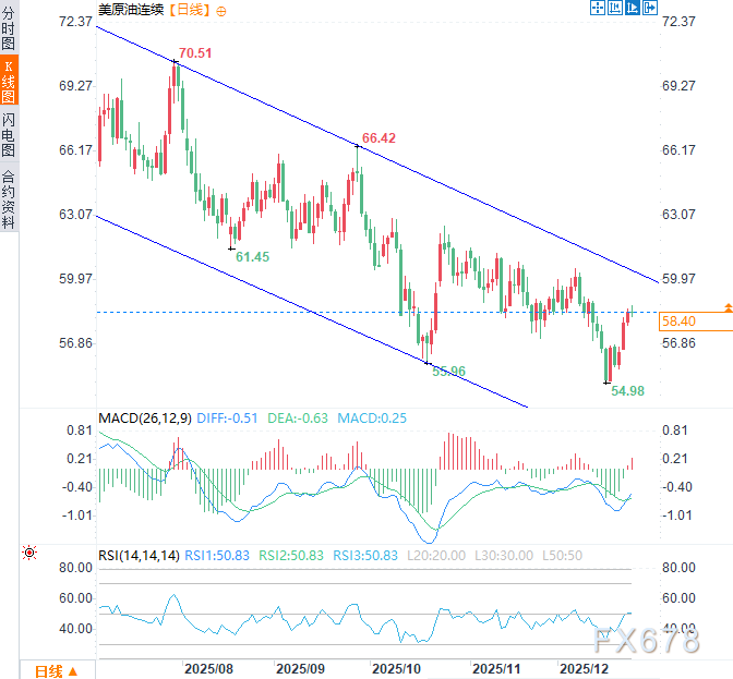 2026三大资产剧本：黄金剑指5000，白银狂暴牛市，原油坠落熊市
