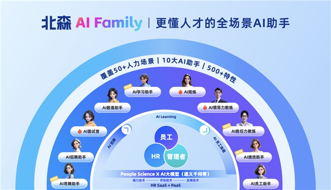 IDC����ɭ����9�����HCM SaaS�г��ݶ��һ��AI Family��ҵ������