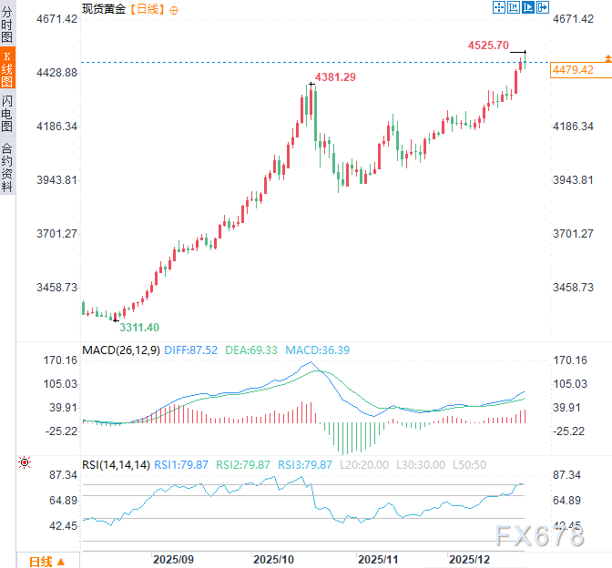 2026三大资产剧本：黄金剑指5000，白银狂暴牛市，原油坠落熊市