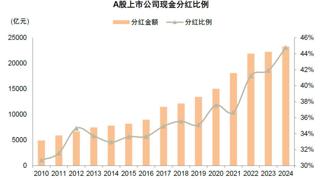 中金：如何看待2026年红利行情？