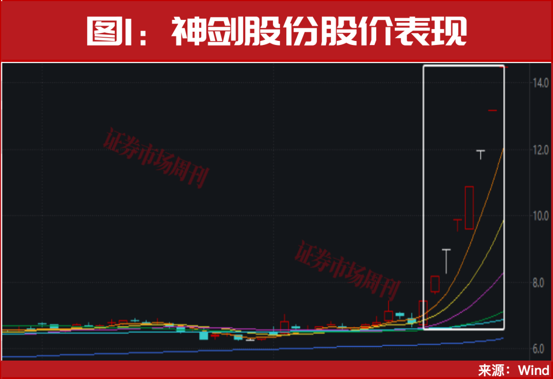 突发！002361、301005股价均快速翻倍！