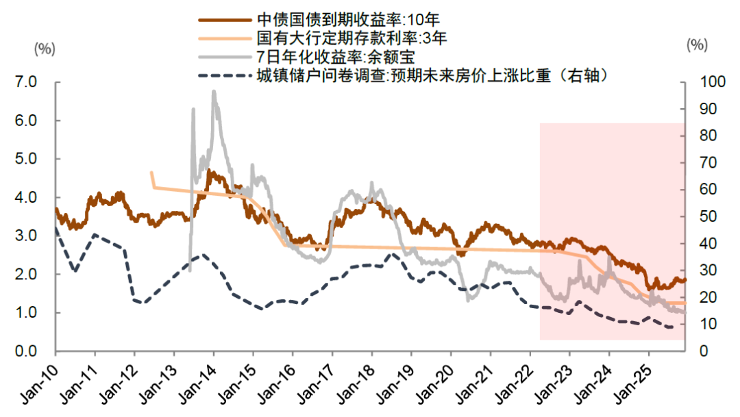 中金：如何看待2026年红利行情？