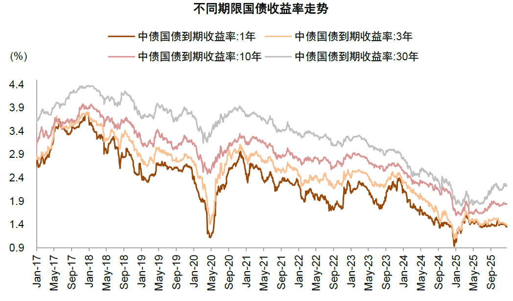 中金：如何看待2026年红利行情？