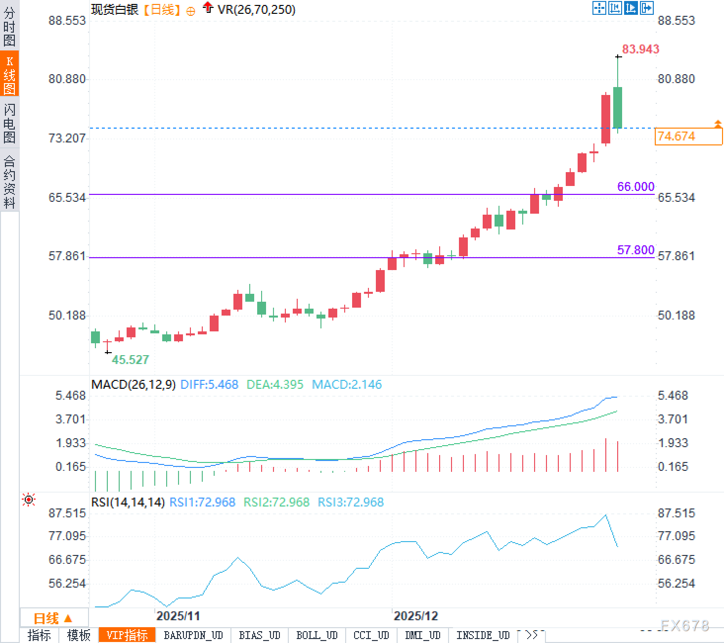 涨得最快，跌得最狠？白银这波过山车，暴露了什么信号