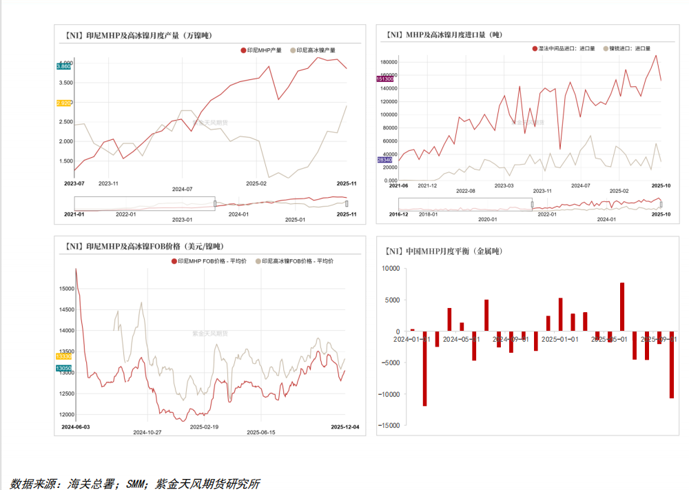 伟明环保三载深耕开花结果高端材料覆盖航空航天、燃气轮机、储能三大赛道(图1)