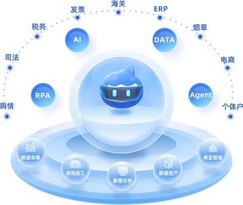 ���ϳ��ʱ�����ս��Ͷ�ʣ�΢����B��������ǧ��Ԫ